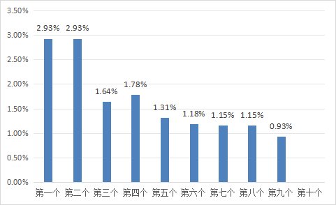 天盈资本配资 4月28日一揽子原油平均价格变化率为0.93%