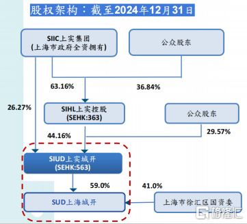 方舟配资 上实城开(00563.HK)路演纪要：行业低谷期的“逆行者”，稳中有进彰显经营韧性