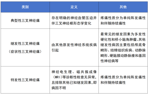 京海策略 临床必备：2025版特发性与继发性三叉神经痛诊疗专家共识解读