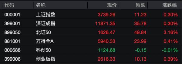 天戈资本 688256，盘中突破千元！