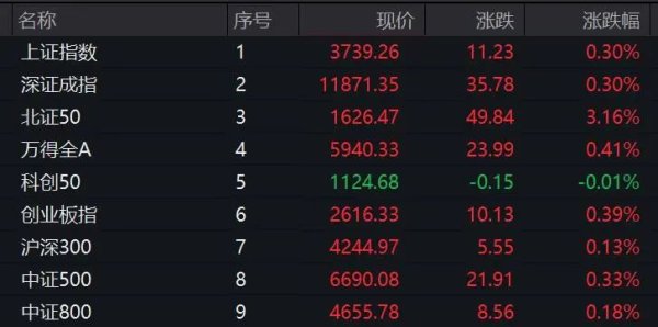 炫多配资 688098，20%三连板！利好突袭，“超级赛道”多股停潮！